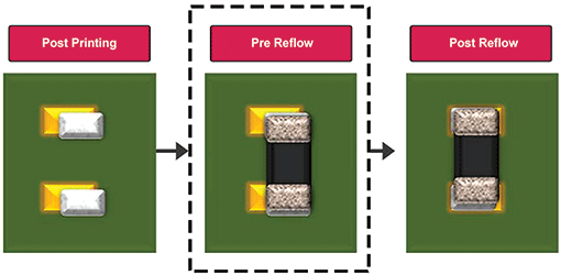 Figure 3. Absolute precision is required to provide the accurate data needed for M2M connections to be effective.